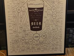 -FOAM LAB 泡沫实验室精酿餐吧