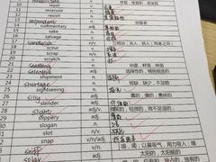 -新航道雅思托福·留学·考研培训(人民广场校区)
