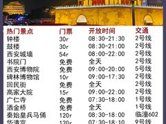 -西安城墙·碑林历史文化景区