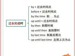 -I-Shine英语国际教育(御桥张江中心)