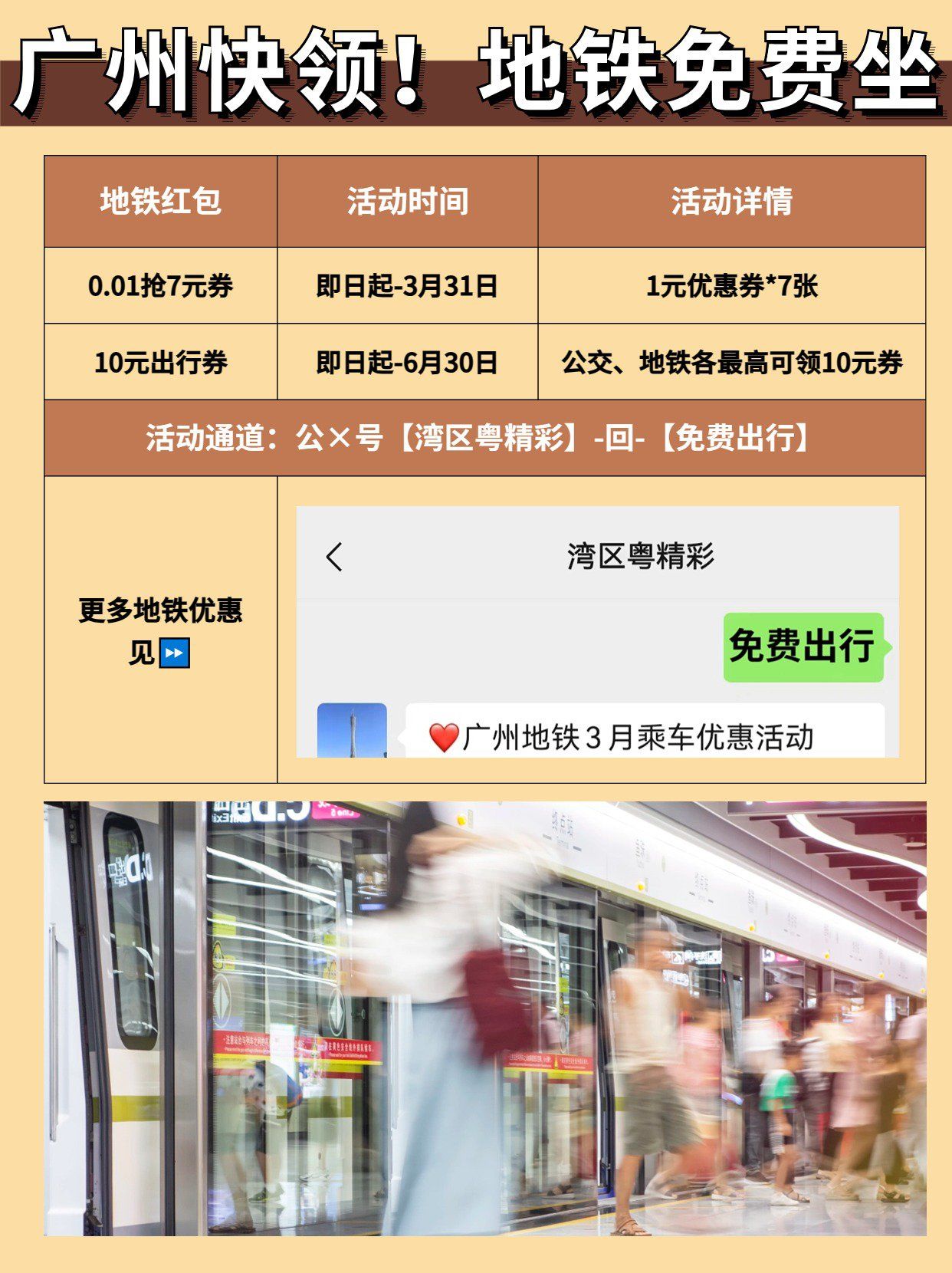 优惠券 #消费券 #地铁券 #免费 #免费地铁 #免费坐地铁 #打工人 #学生