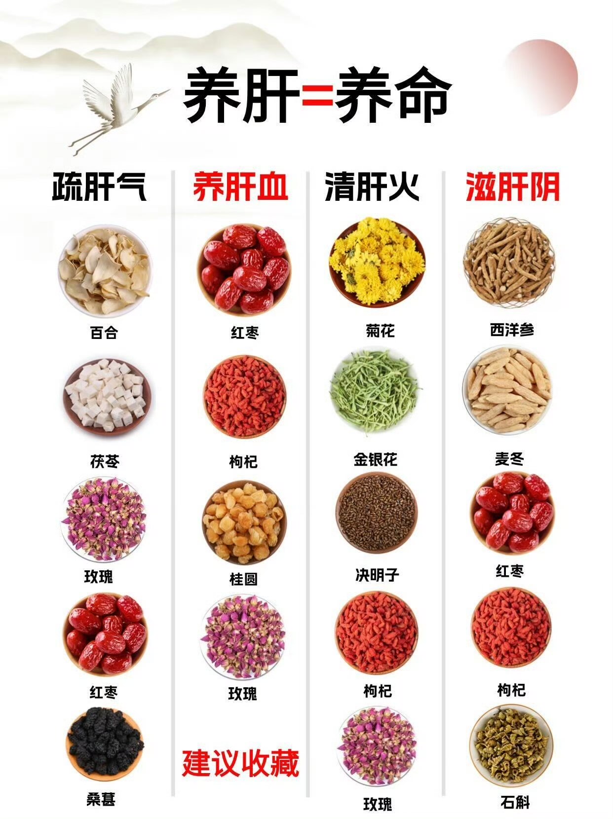 养肝必备健康食谱