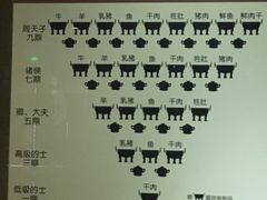 -洛阳周王城天子驾六博物馆