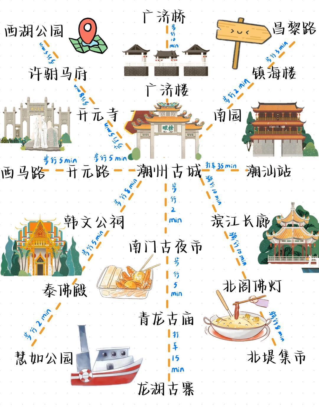 潮州旅游