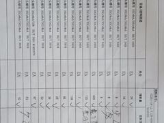 -童程童美少儿编程乐高机器人(世纪都会校区)