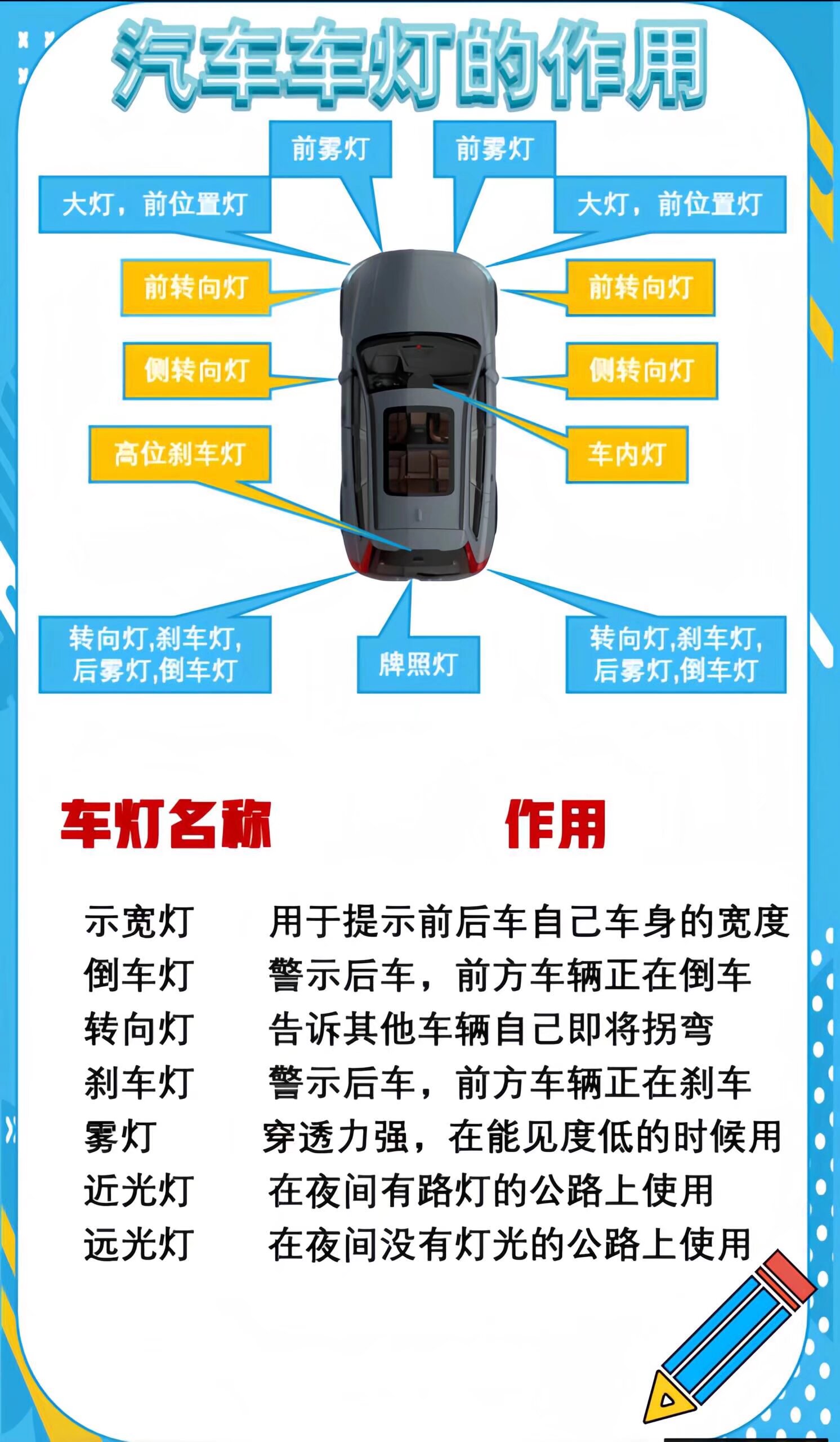 长安cs75指示灯图解图片