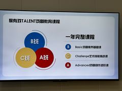 -猴有戏教育戏剧·音乐剧·主持口才·演讲朗诵辩论(环球港华师大校区)