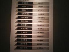 -烟台市博物馆