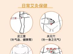 -名医堂永康中医·推拿正骨·针灸·艾灸