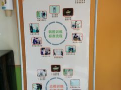-星视野儿童近视弱视视力训练中心(富荟店)