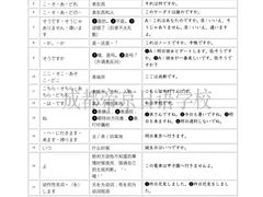 -帝京日语(春熙路旗舰校区)