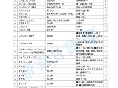-帝京日语(春熙路旗舰校区)