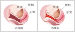 -邢台妇产医院