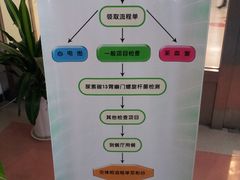 -山西医科大学第二医院(院本部)