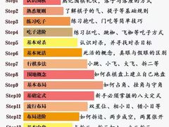 -东书房琴棋书画馆(昆城校区)