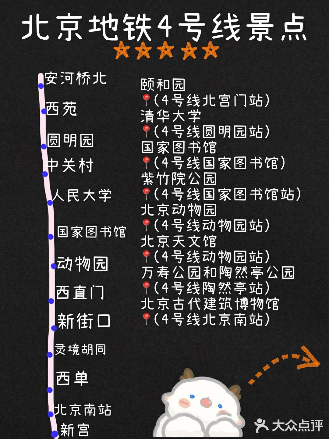 北京旅游攻略景点地图游玩路线北京地铁美食街