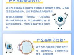 -星视野儿童近视弱视视力训练中心(富荟店)