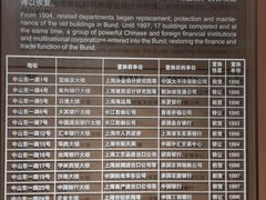 -上海市外滩历史纪念馆