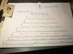 账单-很久以前羊肉串(打浦路店)