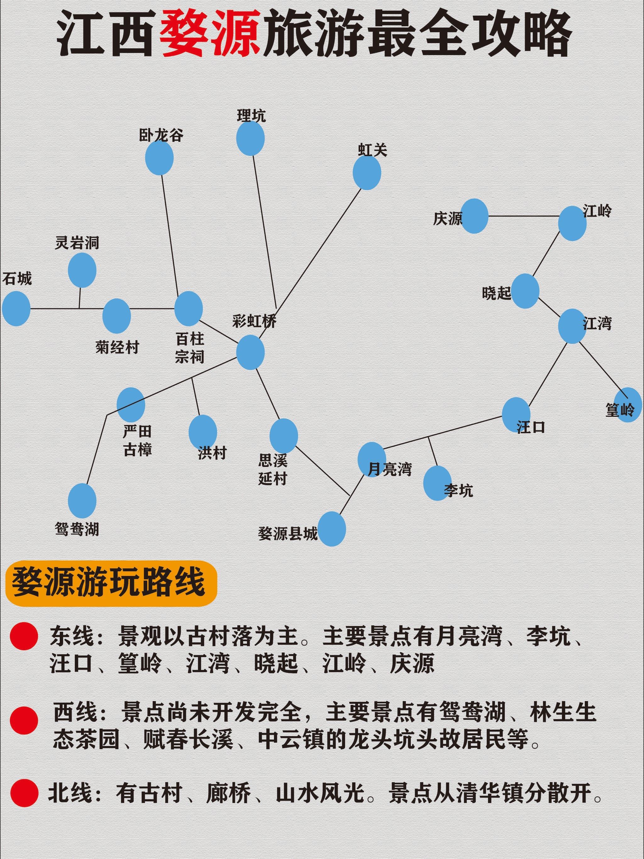打算去婺源旅游的姐妹们码住这篇攻略,总结了交通,行程,景点信息,希望