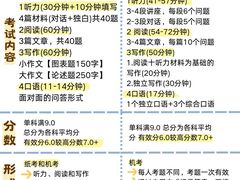 -引领英语·成人口语·雅思托福