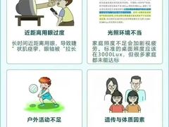 -宝视达眼镜(周口市广场店)