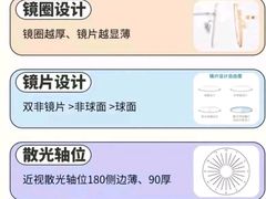 -罗伯特眼镜·蔡司官方授权(前海桂湾店)