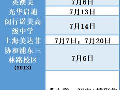 -菠萝国际教育专注Alevel·IGCSE·IB·AP·托福雅思培训辅导(静安校区)