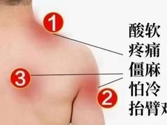 -颐而康·按摩·艾灸·足疗(汽车东站店)