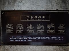 -镇江中国醋文化博物馆