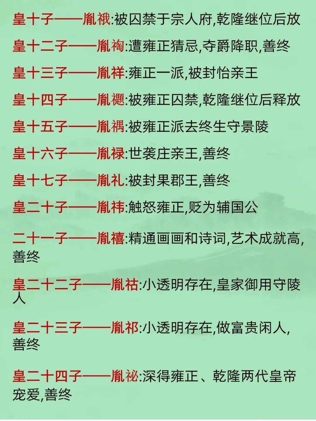 清朝康熙皇帝玄烨的20个儿子结局