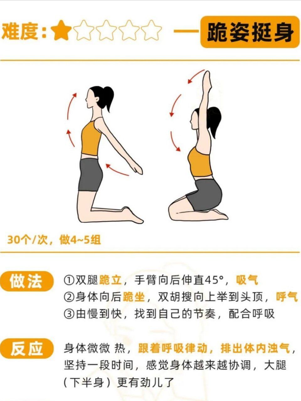 选一个动作让你瘦全身,你会选哪个?