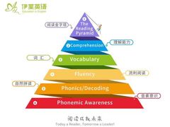 -伊莱素质成长中心(浦东滨江校区)