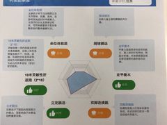 -利俊跆拳道(市二宫直营馆)