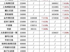 -苏小柳点心·手作小笼包(新世界新丸中心店)