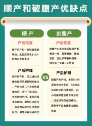 -成都市妇女儿童中心医院(中心院区)