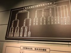 -台儿庄大战纪念馆