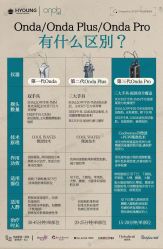 点击看大图 -HYOUNG 禾漾·BTL官方美学中心
