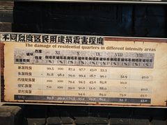 -中国唐山地震博物馆