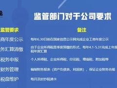 -企巴兔·注册公司代理记账