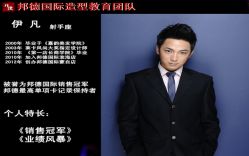 伊凡_副本-FUTURE HN男士发型风格设计