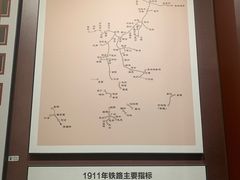 -中国铁道博物馆(正阳门馆)