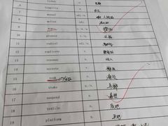 -新航道雅思托福·留学·考研培训(人民广场校区)