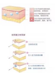 -长沙雅美医疗美容医院