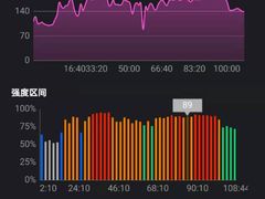 -Burn Fit燃炼健身工作室(新都旗舰店)