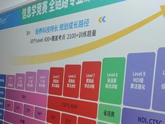 -童程童美少儿编程乐高机器人(河西万达校区)