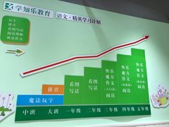 -学知乐教育·幼小衔接·小学科辅导(嘉定镇校区)