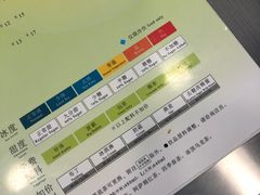 -1点点(二七万达店)