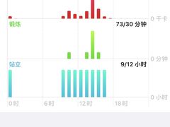 -VPsmart私教健身工作室(新华路旗舰店)