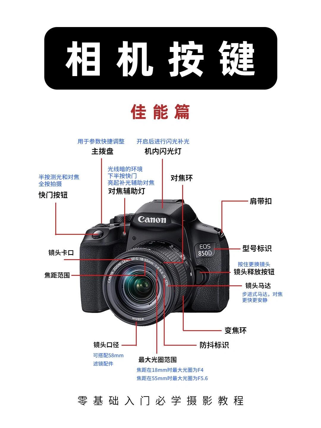 淘宝摄影拍摄教程，技巧大全